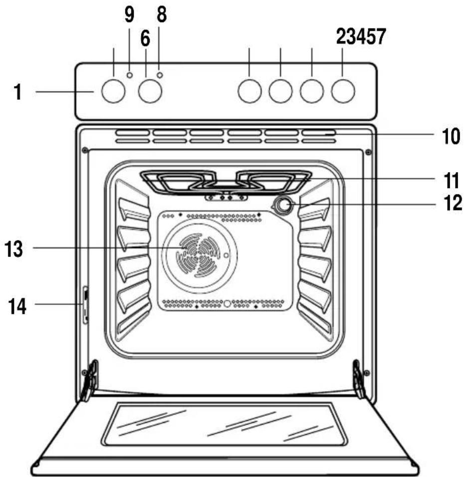 ZANKER ZKH7515W - Description of the appliance - 1