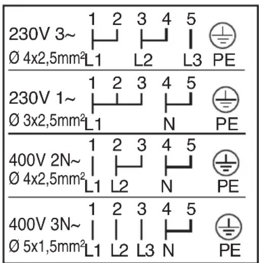 ZANKER ZKH7515W - Branchement électrique à la plaque à bornes - 2