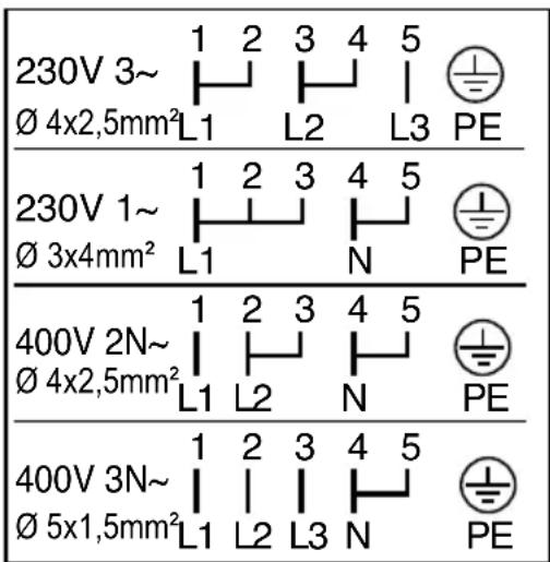 ZANKER ZKH7513X - Aansluting van de stroomtoevoer - 2