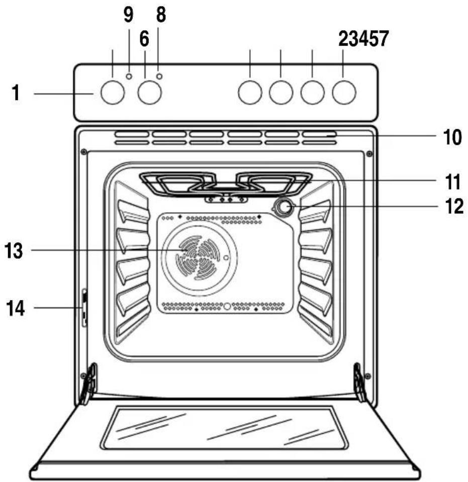 ZANKER ZKH7415W - Description de l'appareil - 1