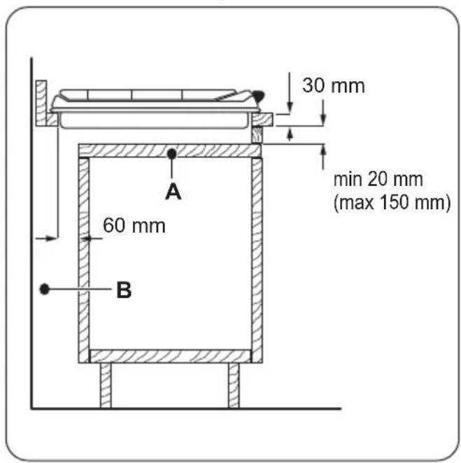 ZANKER KRH40GSX - Possibilités d'insertion - 1