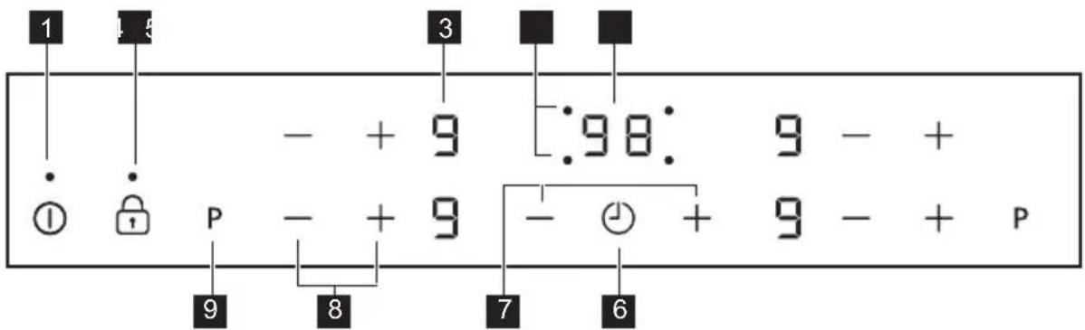 ZANKER KIT6460XXK - Verwijdering - 2