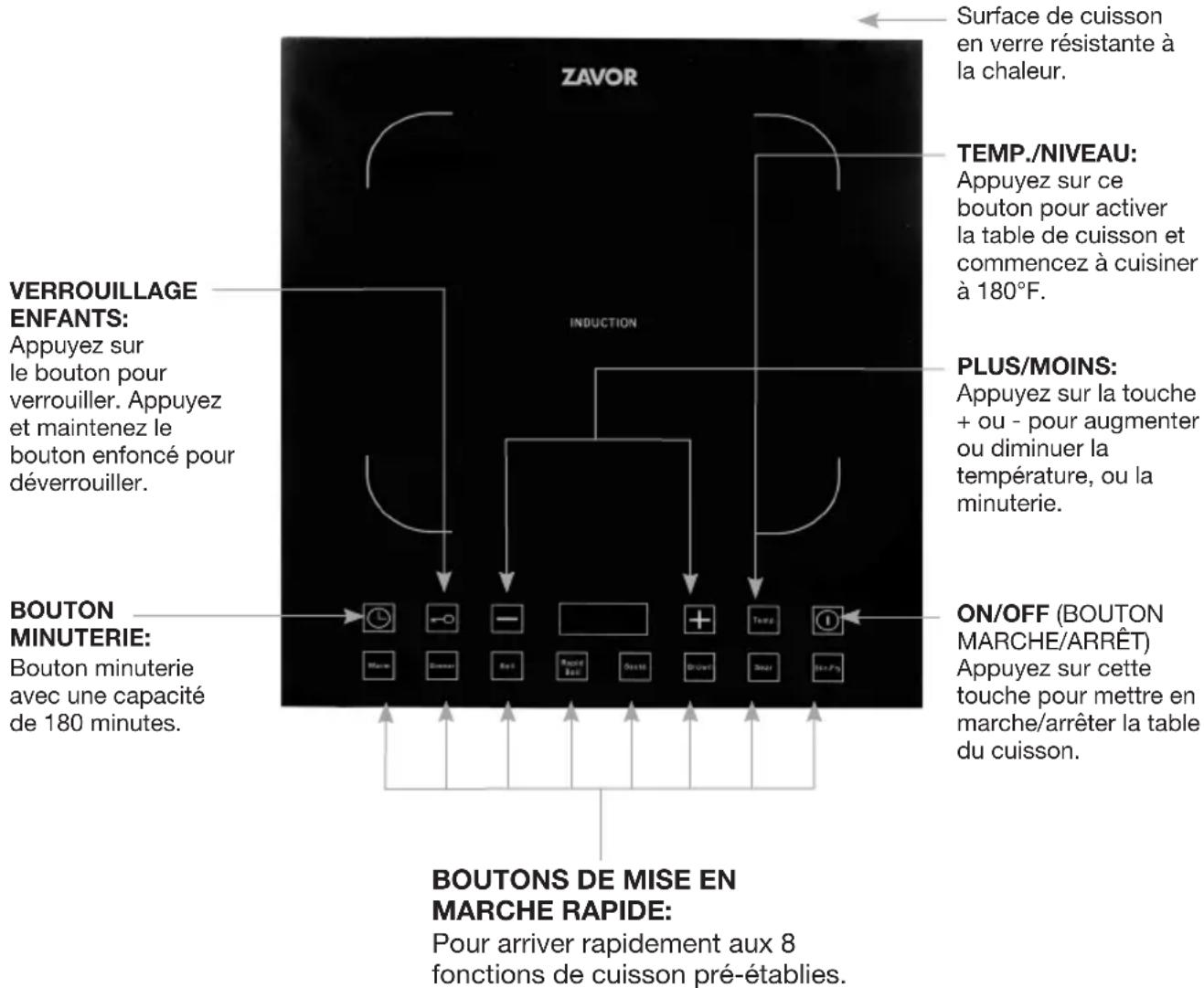 Zavor Induction Pro ZSEPR01 - AÉRATION - 1
