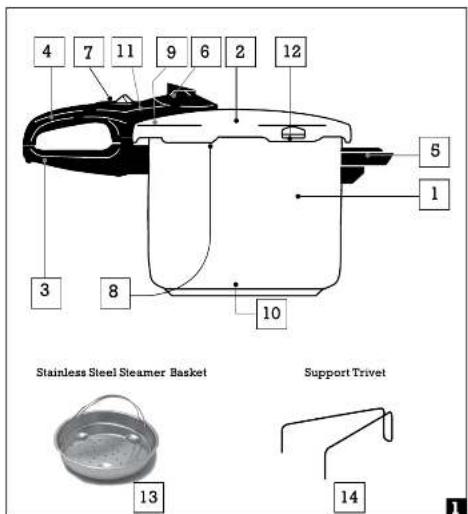 Zavor Duo ZCWDU05 - PRESSURE COOKER - 2
