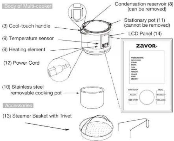 Zavor Lux LCD - SAVE THESE INSTRUCTIONS - 2