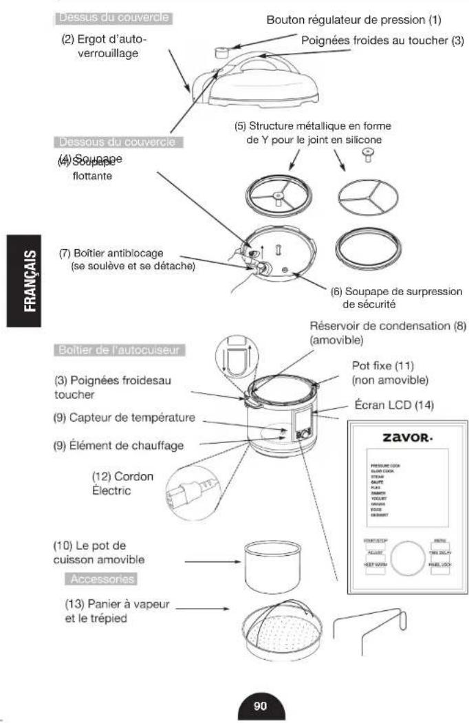 Zavor Lux LCD - VEUILLEZ LIRE DES INSTRUCTIONS CI-DESSOUS AVANT D'UTILISER L'APPAREIL POUR LA PREMIÈ FOIS. - 1