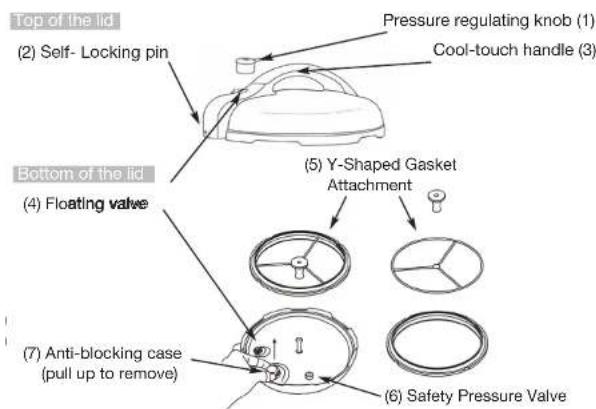 Zavor Lux LCD - SAVE THESE INSTRUCTIONS - 1