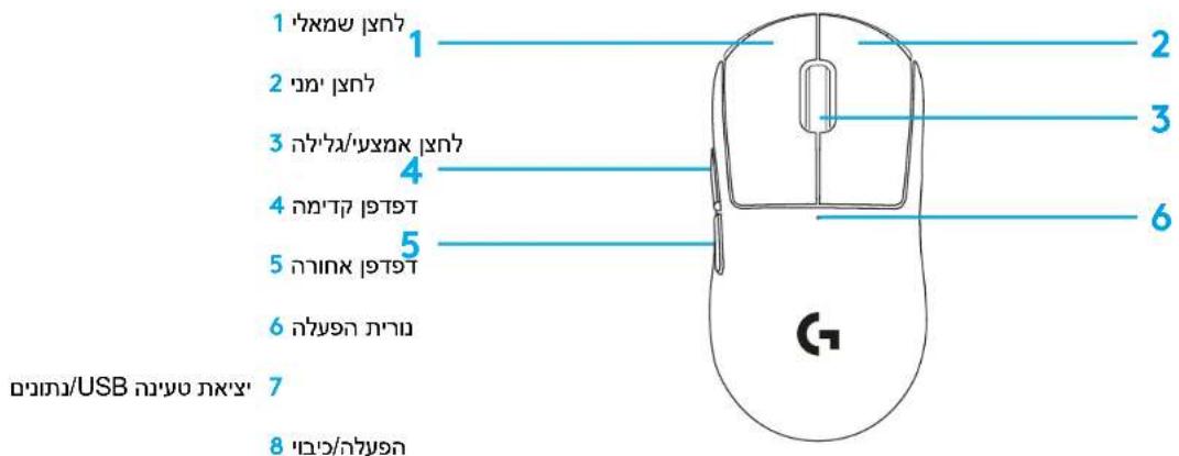 LOGITECH G Pro X Superlight - תְבָרִי בְּרִי - 1