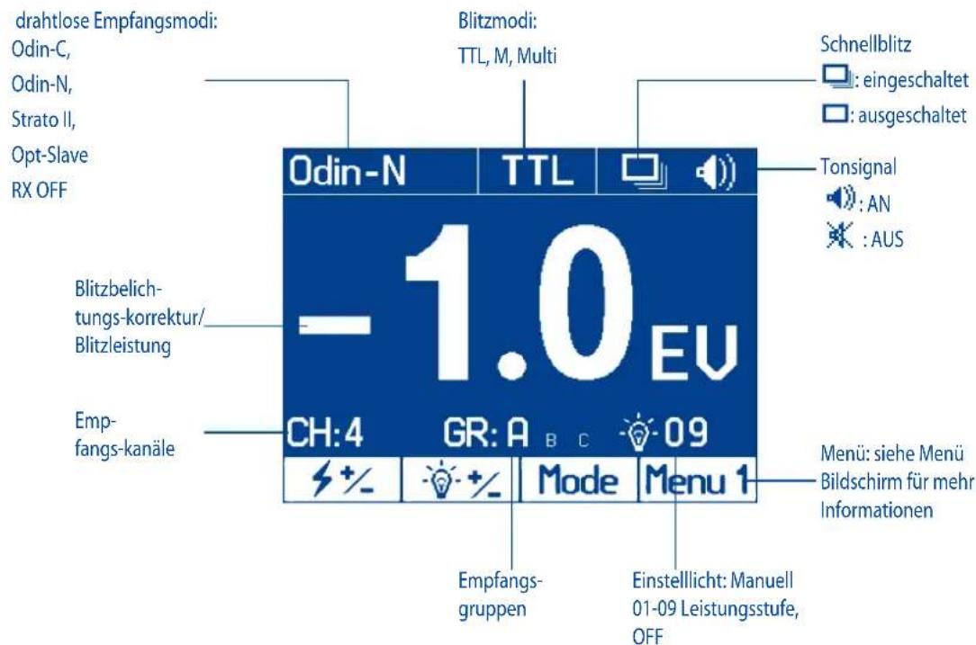 Phottix Indra500 TTL - Menu Einstellung - 1