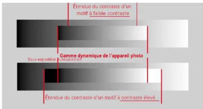 LEICA SL2S - GAMME DYNAMIQUE - 1