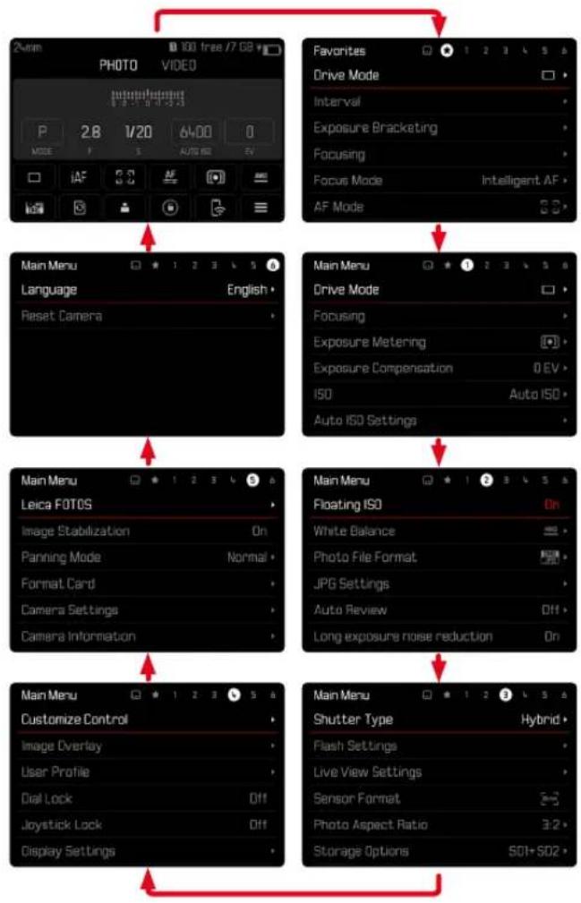 LEICA SL2S - Pour defiler vers l'arriere - 1