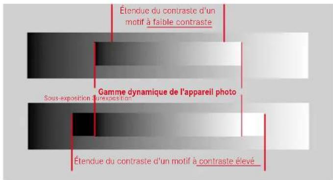 LEICA SL2S - GAMME DYNAMIQUE - 1