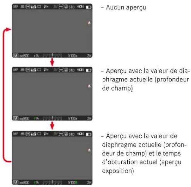 LEICA SL2S - VERIFICATION DE LA PROFONDEUR DE CHAMP - 1