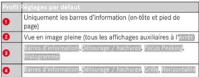 LEICA SL2S - PROFILDS D'INFORMATION - 1