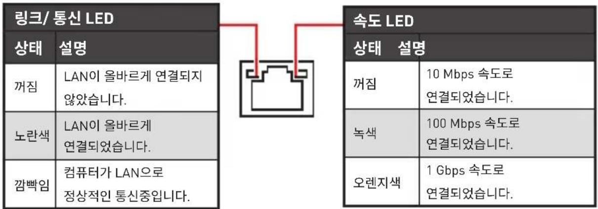 MSI B450M ProM2 Max - LAN 포트 LED 상태 표시도 - 1