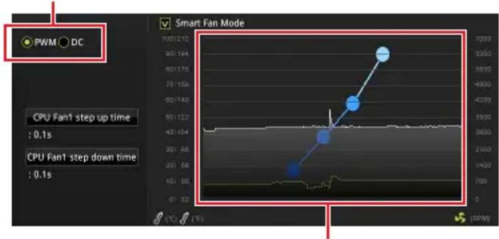MSI B450M ProM2 Max - Basculer entre les modes des ventilateurs et ajuster la vitesse - 1