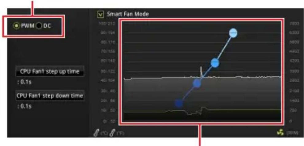 MSI B450M ProM2 Max - CPU\_FAN1, SYS\_FAN1: Fan Connectors - 1