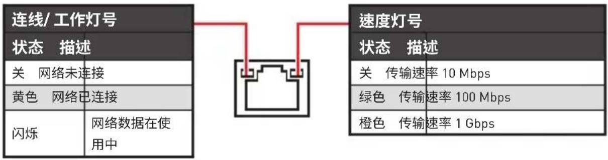 MSI B450M ProM2 Max - LAN 端口 LED 状态表 - 1