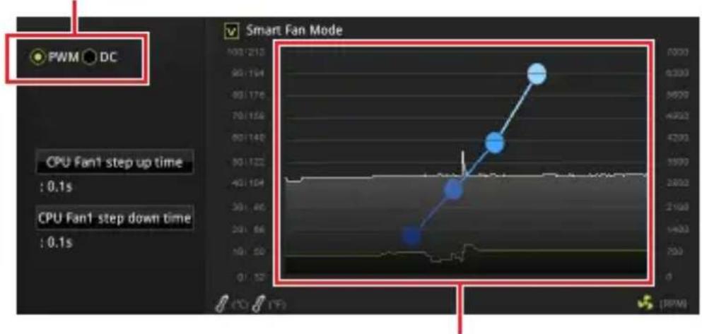 MSI B450M ProM2 Max - 切換風扇模式並調整風扇速度 - 1
