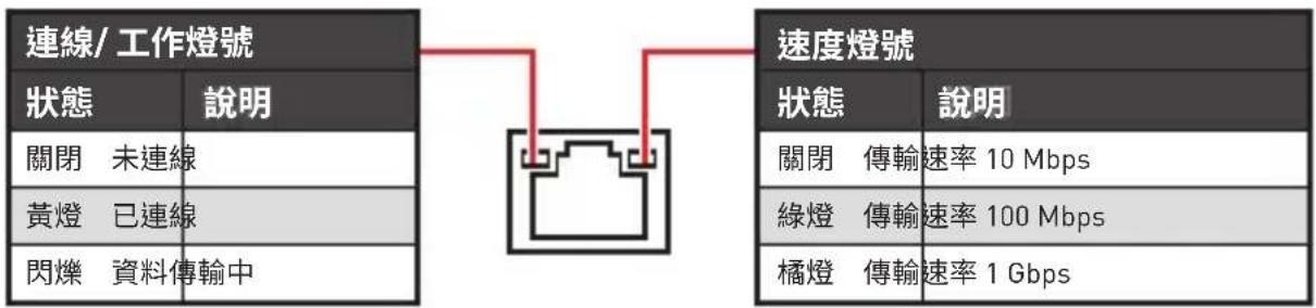 MSI B450M ProM2 Max - 網路連接埠 LED 燈狀態表 - 1