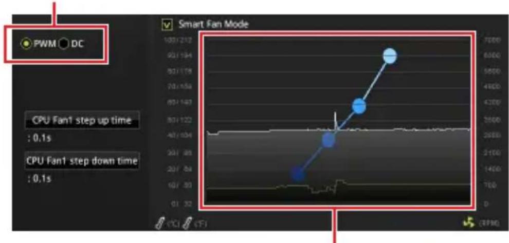 MSI B450M ProM2 Max - Переключение режимов работы и скорости вращения вентилятора - 1