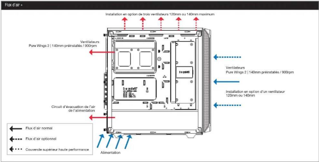 Be Quiet! Pure Base 500 - PURE BASE 500 - 1