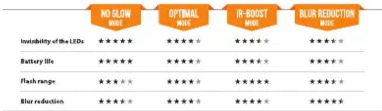 Spypoint SolarDark - COMPARISON OF HYBRID ILLUMINATION MODES\* - 1