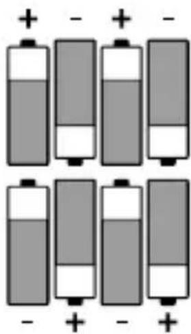 Diagram showing alternating positive and negative charge states in batteries, with plus/minus signs indicating polarity.