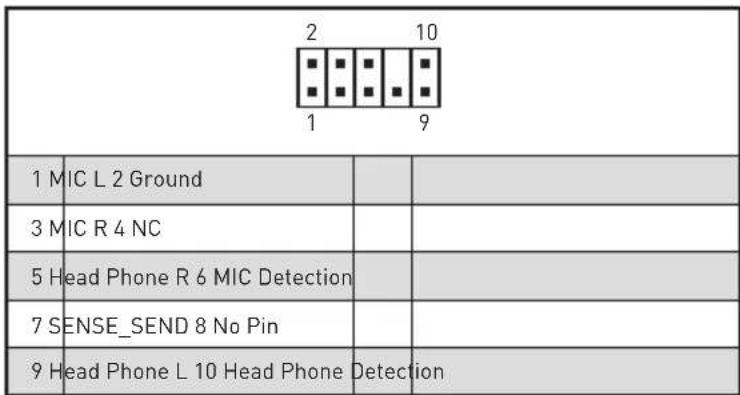 MSI MEG X570 ACE - JAUD1: Audioanschluss des Frontpanels - 2