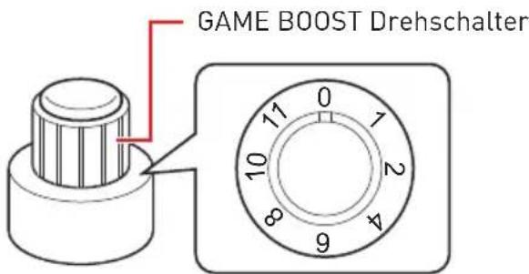 MSI MEG X570 ACE - OC1: GAME BOOST Drehschalter - 2