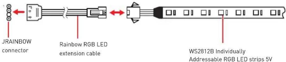 MSI MEG X570 ACE - Addressable RGB LED Strip Connection - 1