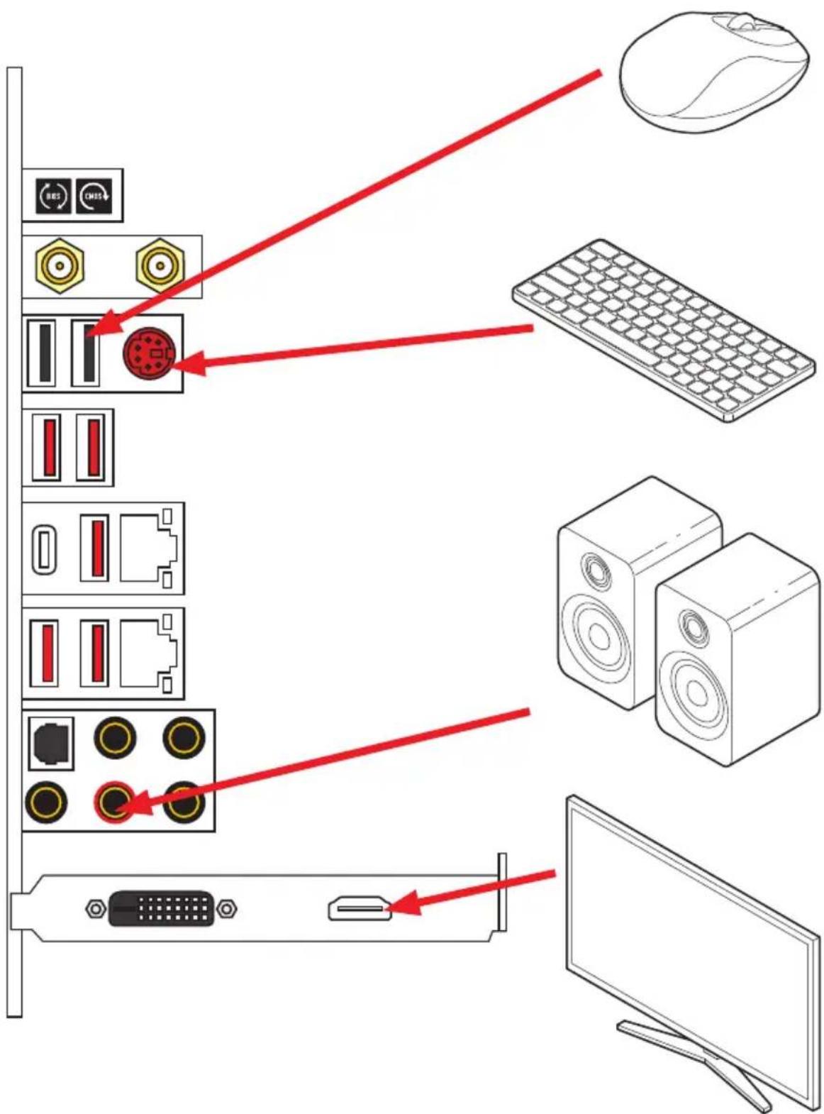 MSI MEG X570 ACE - Connecting Peripheral Devices/ Peripheriegeräte/ Connector un périhérique anschliessen/ Повлочnéперифэрийнсы устroduстВ - 1