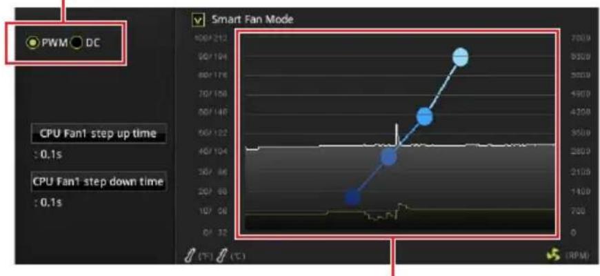 MSI MEG X570 ACE - Basculer entre les modes des ventilateurs et ajuster la vitesse - 1