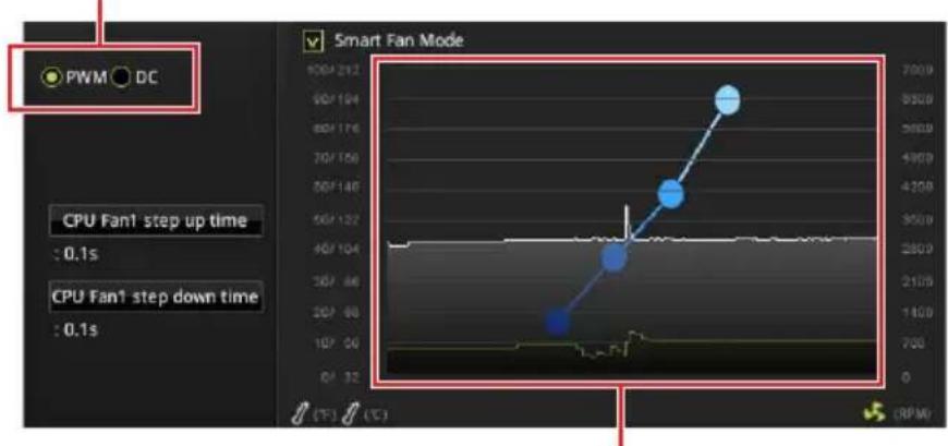 MSI MEG X570 ACE - Default DC Mode fan connectors - 3