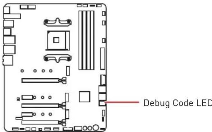 MSI MEG X570 ACE - Debug Code LED - 1