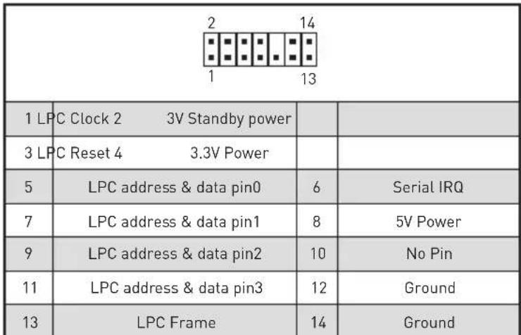 MSI MEG X570 ACE - JTPM1: Pa3bem moулг TPM - 2