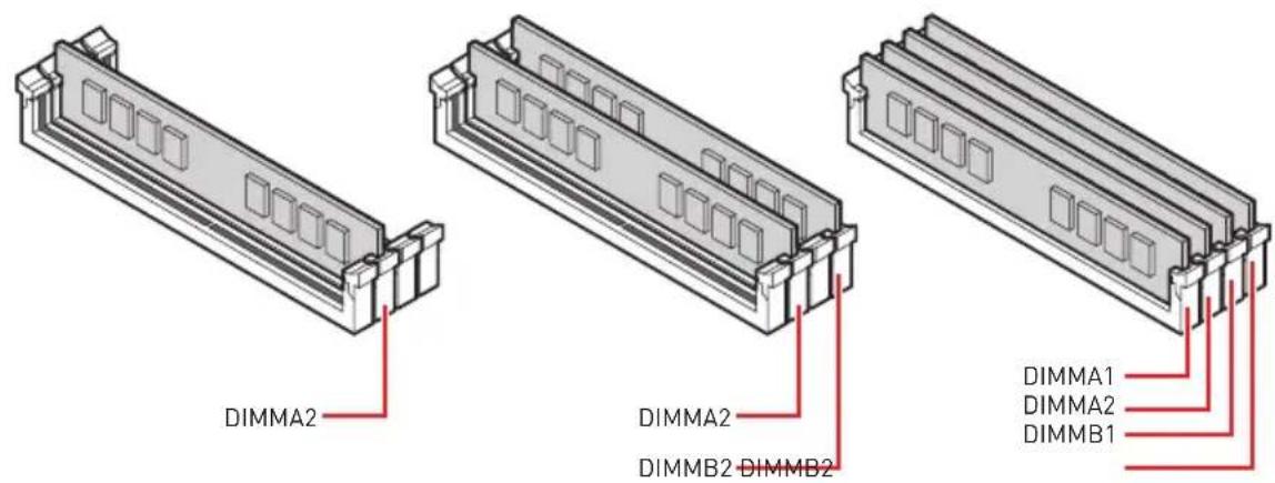 MSI MEG X570 ACE - Memory module installation recommendation - 1
