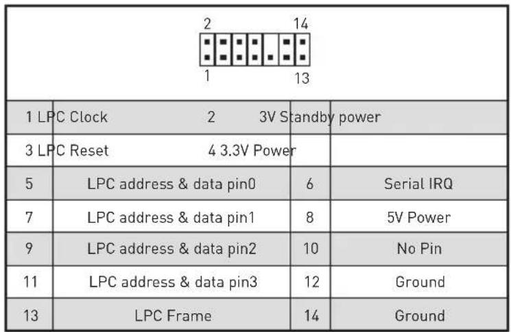 MSI MEG X570 ACE - JTPM1: TPM Module Connector - 2
