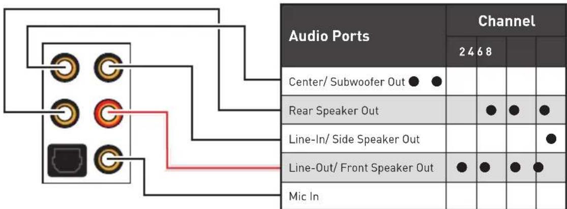 MSI MEG X570 ACE - Audio Ports Configuration - 1