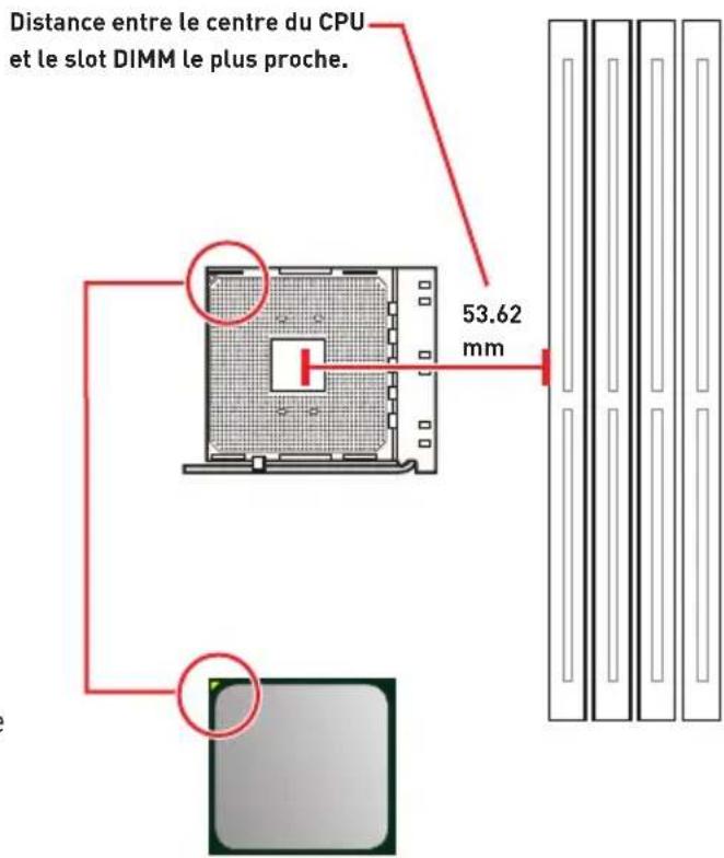 MSI MEG X570 ACE - Présentation du socket AM4 - 1