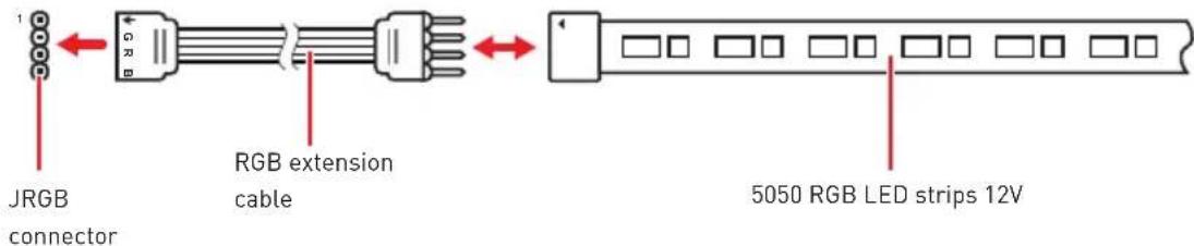 MSI MEG X570 ACE - RGB LED Strip Connection - 1