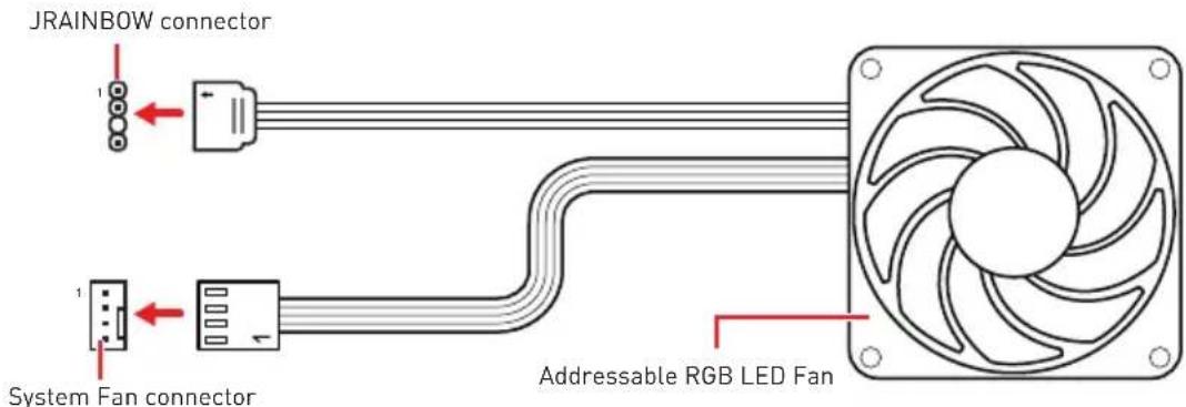 MSI MEG X570 ACE - Addressable RGB LED Fan Connection - 1