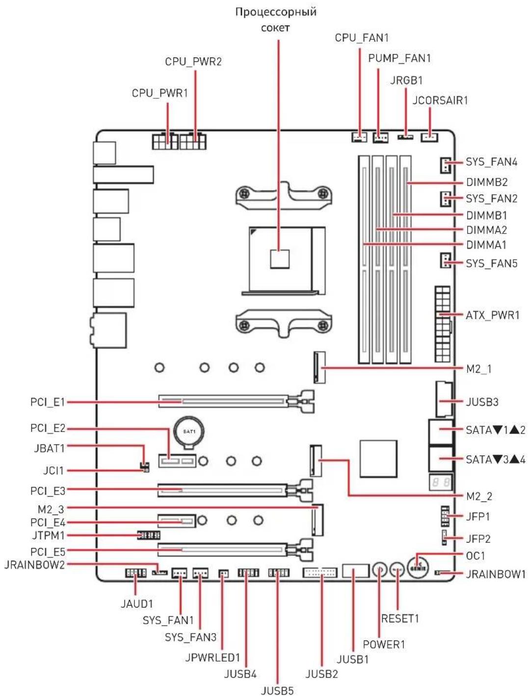 MSI MEG X570 ACE - KoMnoHentbI MaTePnHcKoI nlaTbI - 1