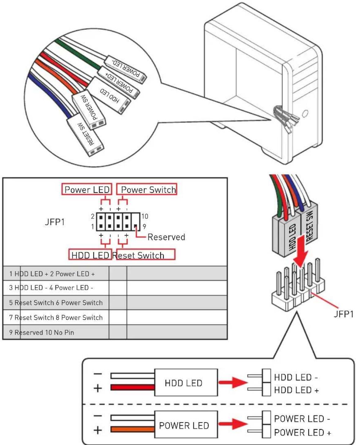 MSI MEG X570 ACE - Connecting the Front Panel Header/ Anschlieben der Frontpanel-Stiftleiste/ Connecter un connecteur du panneau avant/ Повлоченье разьемов пeredne панели - 3