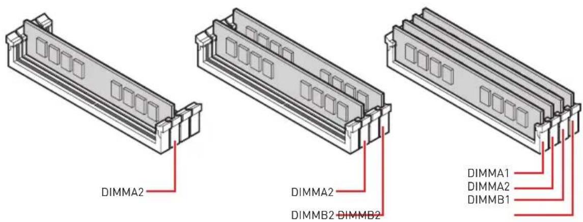 MSI MEG X570 ACE - Mehrere Grafikkarten Einbauempfehlung - 1