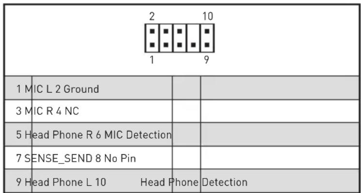 MSI MEG X570 ACE - JAUD1: Connecteur audio avant - 2