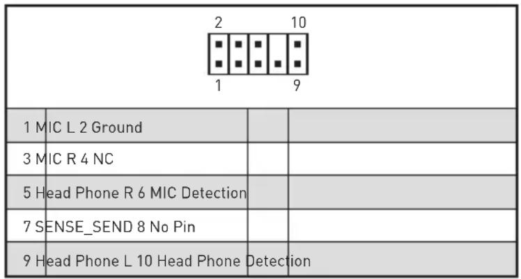 MSI MEG X570 ACE - JAUD1: Front Audio Connector - 2