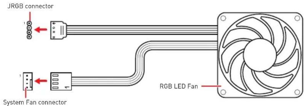 MSI MEG X570 ACE - RGB LED Fan Connection - 1
