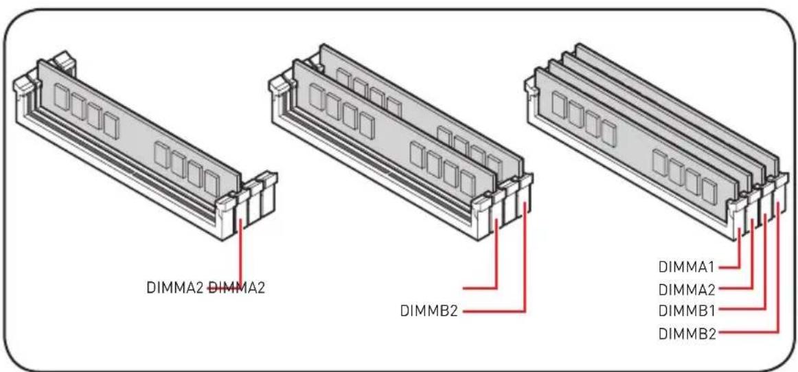 MSI MEG X570 ACE - Installing DDR4 memory/ Installation des DDR4-Speichers/ Installer une mémoire DDR4/YctaHOBKa πamäTN DDR4 - 4