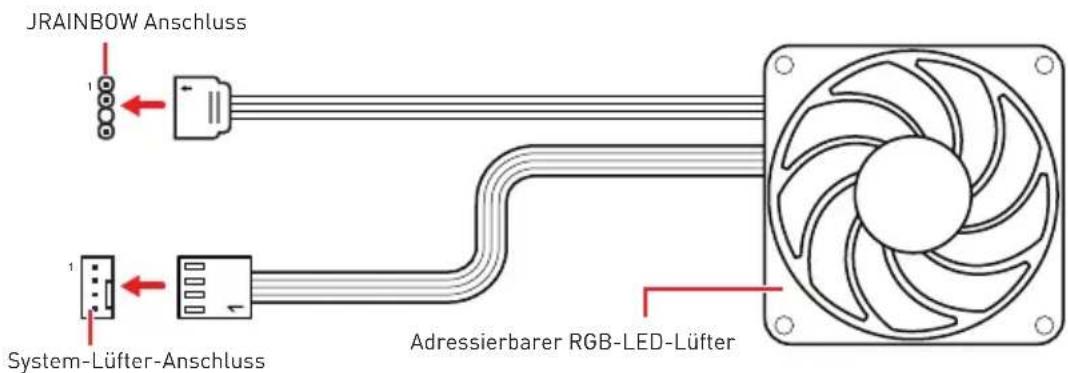 MSI MEG X570 ACE - Adressierbarer RGB-LED-Lüfteranschluss - 1